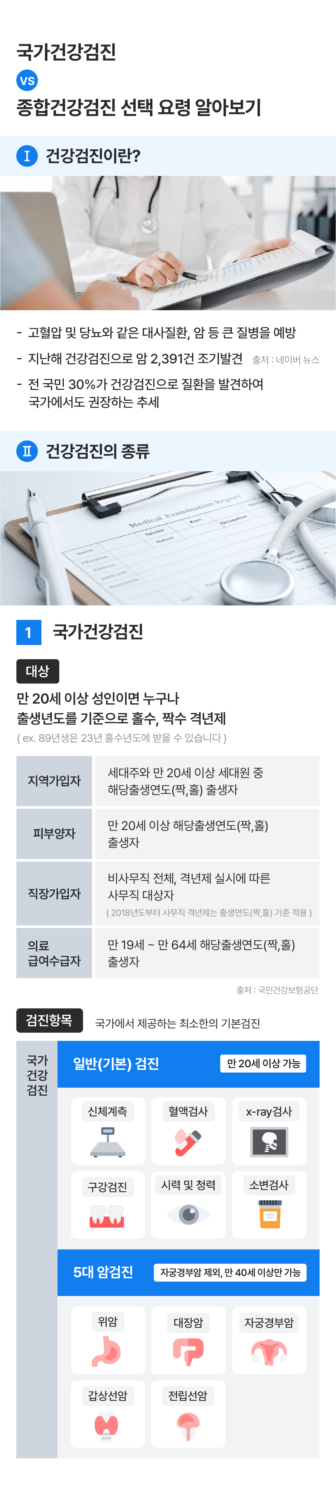 국가검진